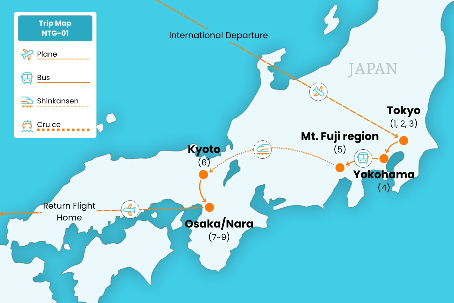 Trip Map - NTG-01